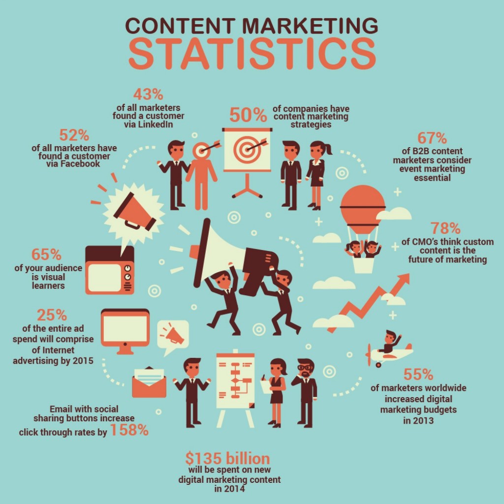 Content-Marketing-Statistics-