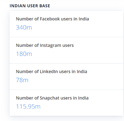 Number Of Users Over Social Media